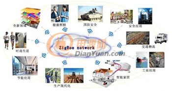 無線傳感器網(wǎng)絡(luò)的優(yōu)勢與技術(shù)開發(fā)前景