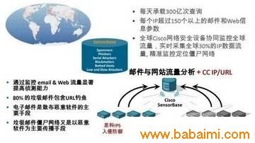 網(wǎng)絡(luò)安全新技術(shù)與發(fā)展趨勢 構(gòu)筑數(shù)字時代的堅固防線