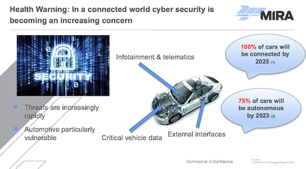 智能網聯汽車開發新挑戰 網絡技術深度融合與安全創新