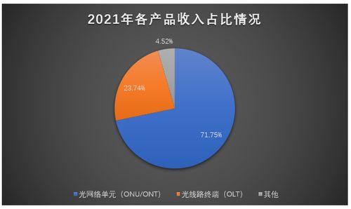 芯德科技IPO進程加速 光網絡單元業務貢獻七成營收，募資3.63億元劍指全球市場拓展