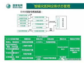 低壓配電網(wǎng)自動化技術發(fā)展方向 網(wǎng)絡技術驅(qū)動的智慧升級之路