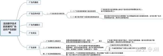 跨越十年 數字廣告設計的演進與研究動向（2013–2023）