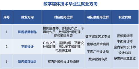 數字媒體技術驅動下的數字廣告設計革新